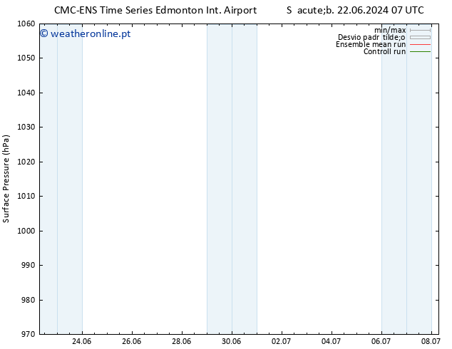 pressão do solo CMC TS Sáb 29.06.2024 07 UTC