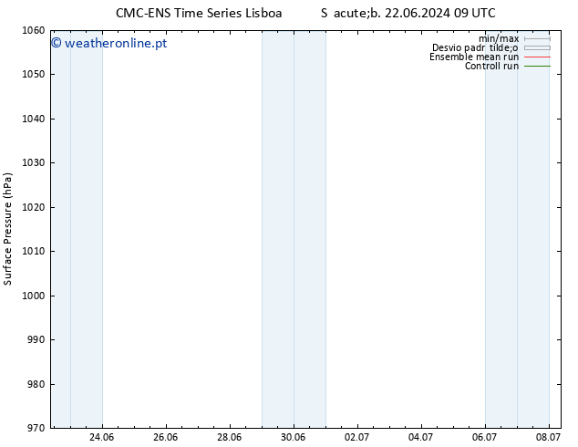 pressão do solo CMC TS Sáb 29.06.2024 09 UTC