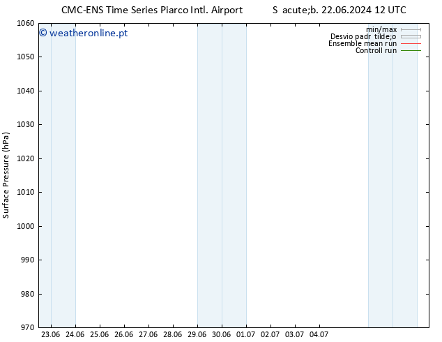 pressão do solo CMC TS Qui 27.06.2024 00 UTC
