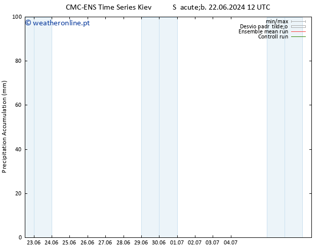 Precipitation accum. CMC TS Qui 04.07.2024 18 UTC