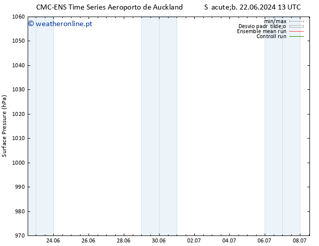 pressão do solo CMC TS Sáb 22.06.2024 19 UTC