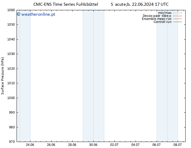pressão do solo CMC TS Dom 23.06.2024 23 UTC