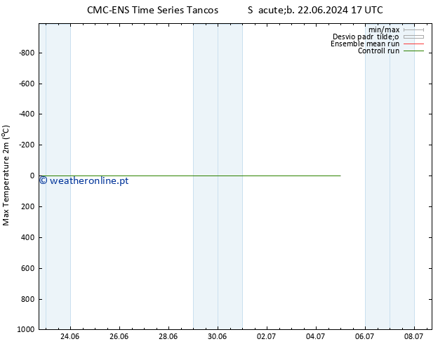 temperatura máx. (2m) CMC TS Seg 24.06.2024 17 UTC