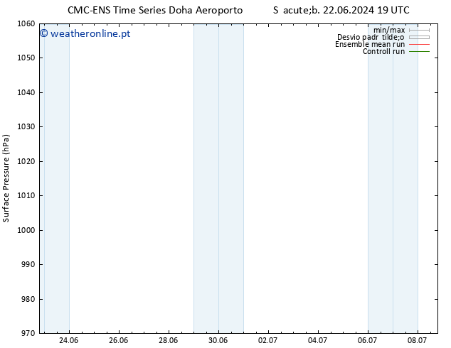 pressão do solo CMC TS Seg 24.06.2024 13 UTC