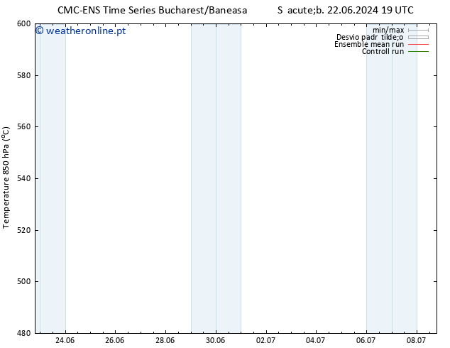 Height 500 hPa CMC TS Dom 30.06.2024 07 UTC