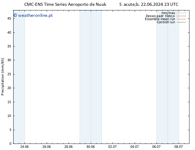 precipitação CMC TS Qui 27.06.2024 11 UTC