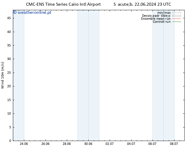 Vento 10 m CMC TS Dom 30.06.2024 23 UTC