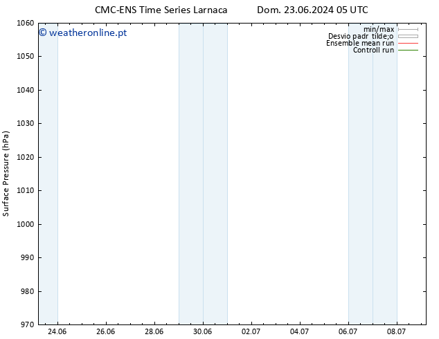 pressão do solo CMC TS Qui 27.06.2024 11 UTC