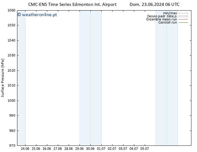 pressão do solo CMC TS Sex 28.06.2024 12 UTC