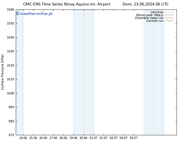 pressão do solo CMC TS Qua 03.07.2024 06 UTC