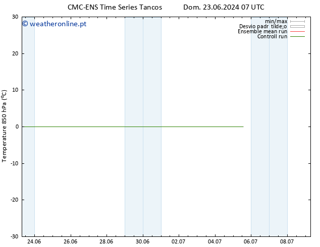 Temp. 850 hPa CMC TS Seg 24.06.2024 07 UTC