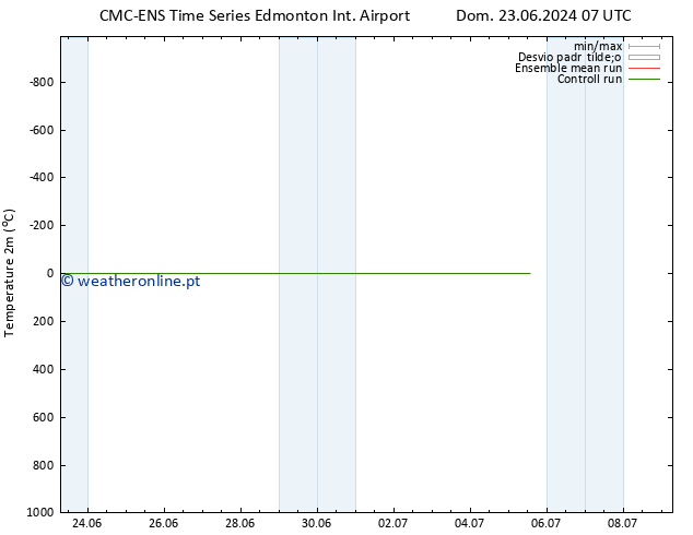 Temperatura (2m) CMC TS Dom 23.06.2024 19 UTC