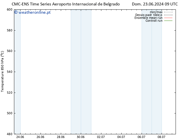 Height 500 hPa CMC TS Sex 05.07.2024 15 UTC