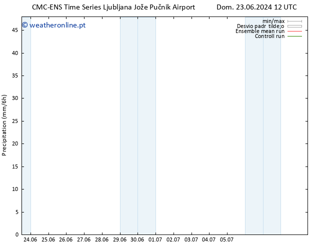 precipitação CMC TS Ter 25.06.2024 12 UTC