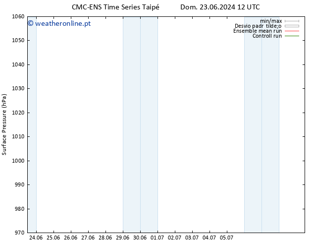 pressão do solo CMC TS Seg 24.06.2024 00 UTC