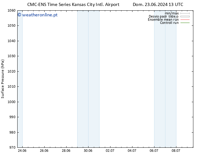 pressão do solo CMC TS Sáb 29.06.2024 13 UTC