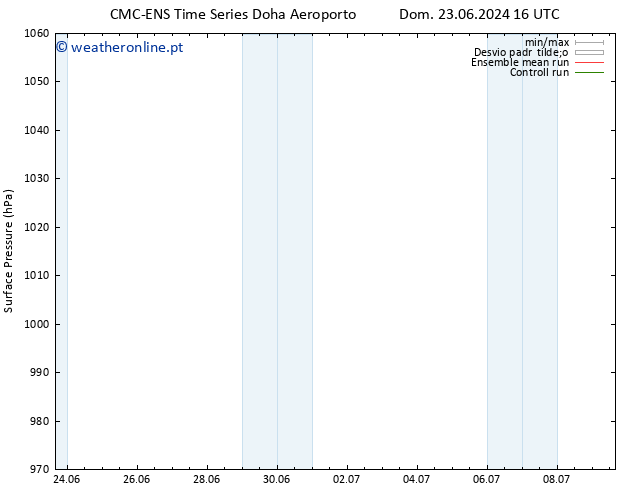 pressão do solo CMC TS Dom 23.06.2024 22 UTC