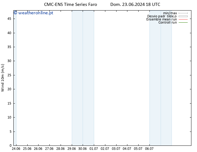 Vento 10 m CMC TS Ter 25.06.2024 00 UTC