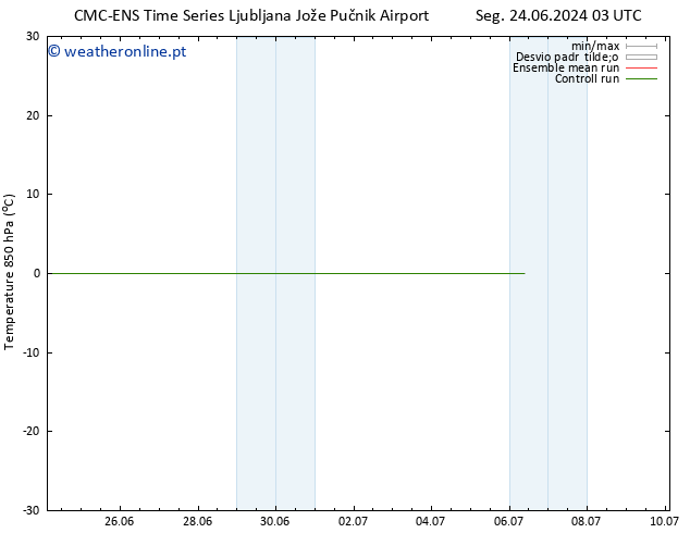 Temp. 850 hPa CMC TS Qui 27.06.2024 03 UTC