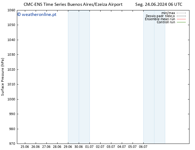 pressão do solo CMC TS Qui 27.06.2024 18 UTC