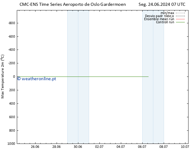 temperatura máx. (2m) CMC TS Seg 24.06.2024 07 UTC
