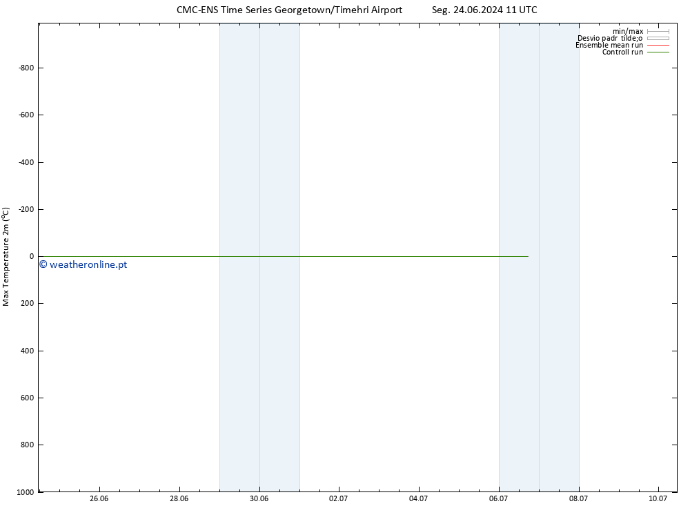 temperatura máx. (2m) CMC TS Dom 30.06.2024 11 UTC