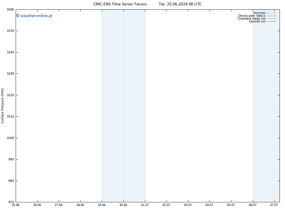 pressão do solo CMC TS Ter 25.06.2024 00 UTC