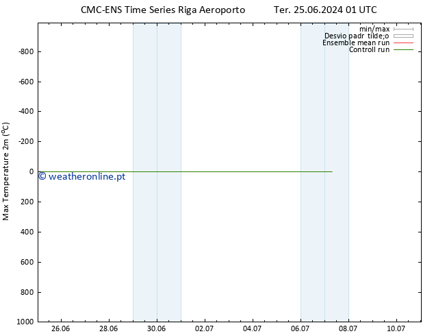 temperatura máx. (2m) CMC TS Ter 02.07.2024 19 UTC