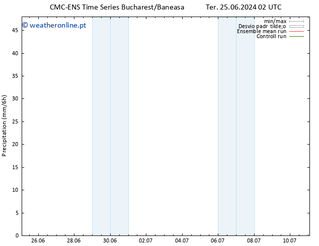 precipitação CMC TS Sáb 29.06.2024 08 UTC