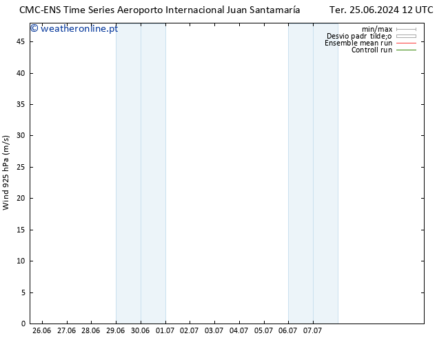 Vento 925 hPa CMC TS Qua 03.07.2024 06 UTC