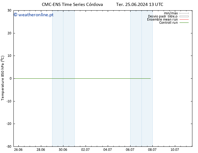 Temp. 850 hPa CMC TS Ter 25.06.2024 13 UTC