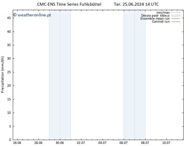 precipitação CMC TS Qui 27.06.2024 08 UTC