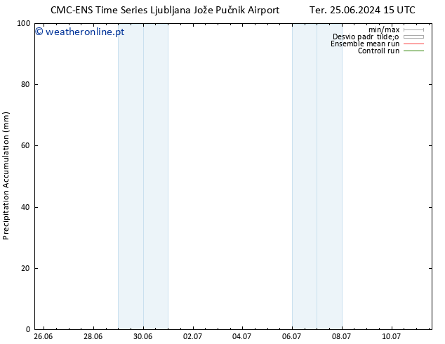 Precipitation accum. CMC TS Qua 03.07.2024 09 UTC