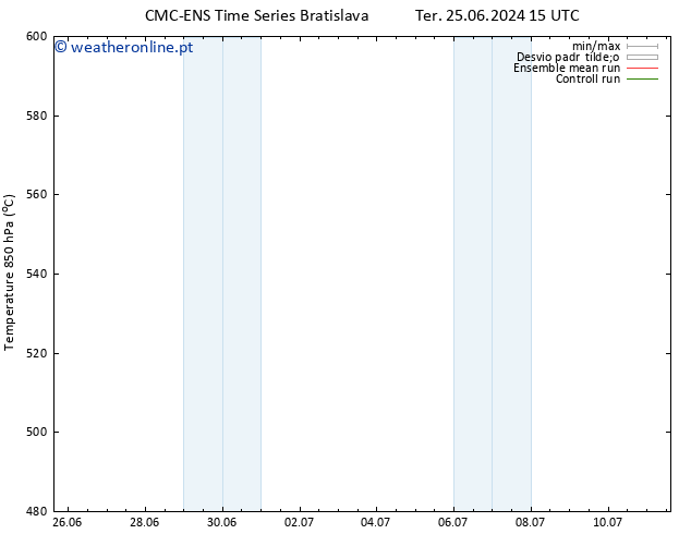 Height 500 hPa CMC TS Seg 01.07.2024 03 UTC