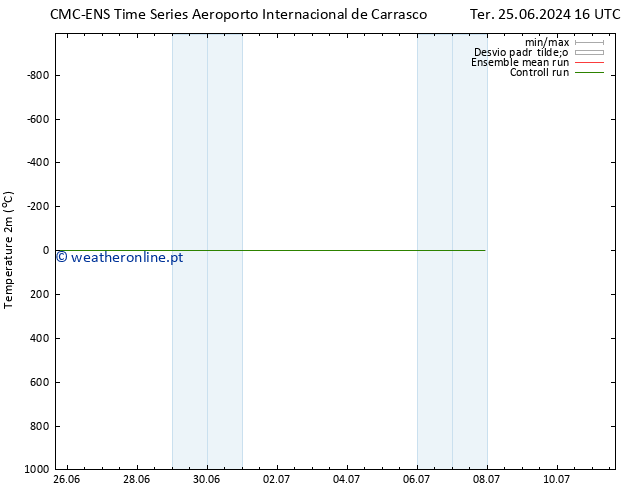 Temperatura (2m) CMC TS Qua 26.06.2024 16 UTC