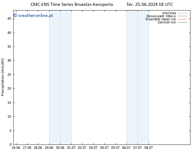 precipitação CMC TS Sex 28.06.2024 18 UTC