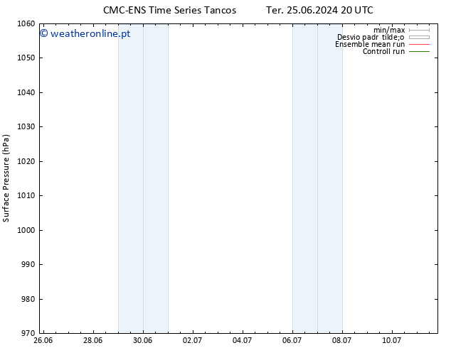 pressão do solo CMC TS Qua 26.06.2024 02 UTC