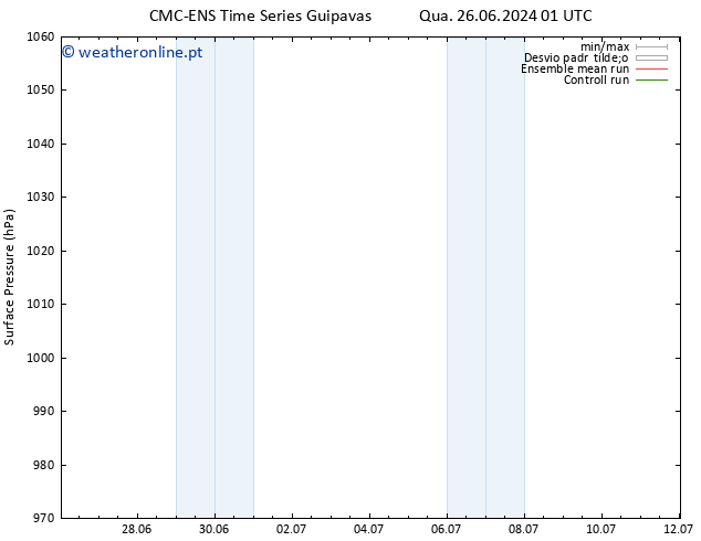 pressão do solo CMC TS Qua 26.06.2024 13 UTC