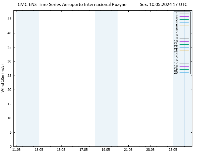 Vento 10 m CMC TS Sex 10.05.2024 17 UTC