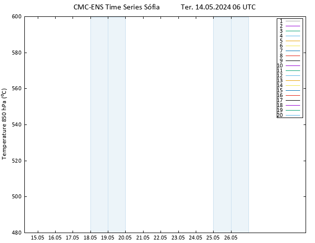 Height 500 hPa CMC TS Ter 14.05.2024 06 UTC
