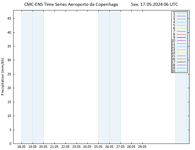 precipitação CMC TS Sex 17.05.2024 06 UTC