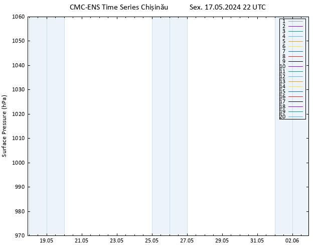 pressão do solo CMC TS Sex 17.05.2024 22 UTC