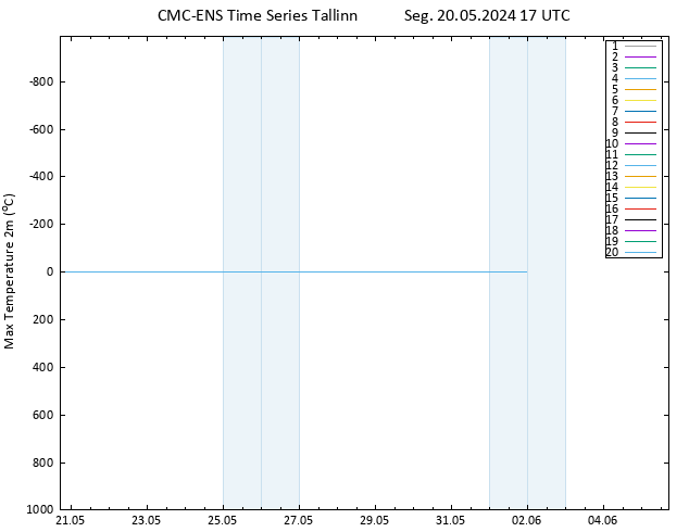 temperatura máx. (2m) CMC TS Seg 20.05.2024 17 UTC