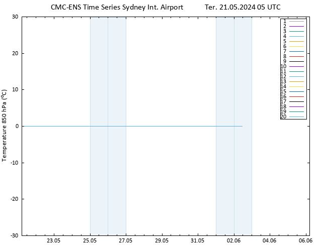 Temp. 850 hPa CMC TS Ter 21.05.2024 05 UTC