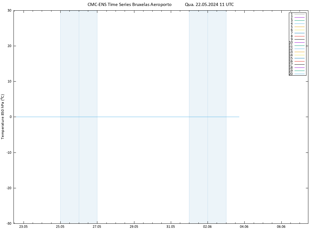 Temp. 850 hPa CMC TS Qua 22.05.2024 11 UTC