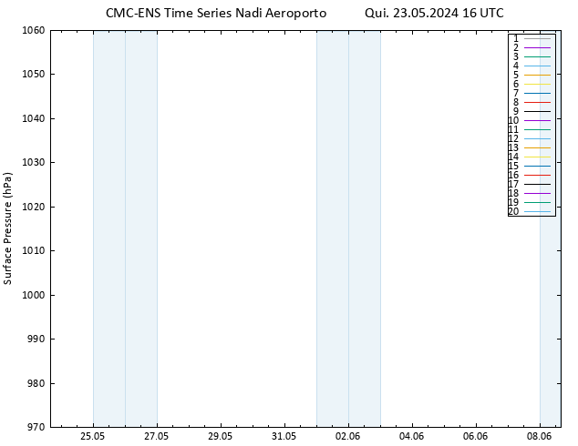 pressão do solo CMC TS Qui 23.05.2024 16 UTC