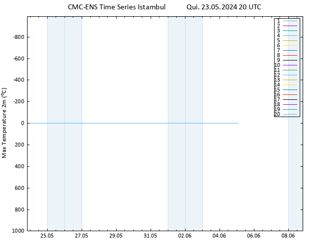 temperatura máx. (2m) CMC TS Qui 23.05.2024 20 UTC
