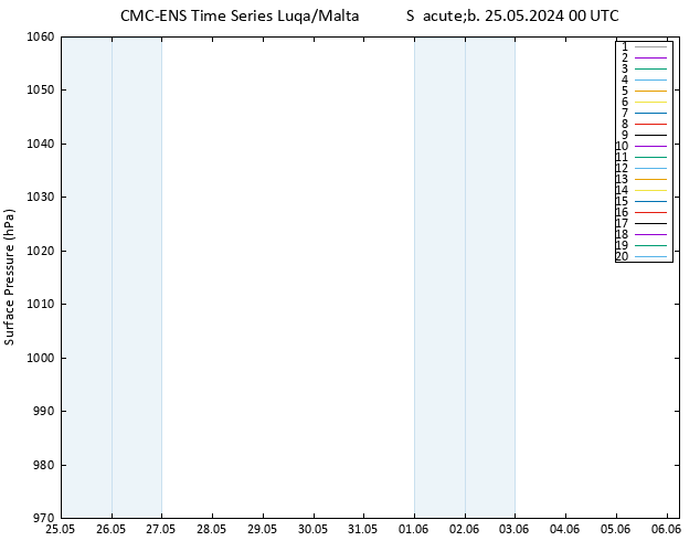 pressão do solo CMC TS Sáb 25.05.2024 00 UTC