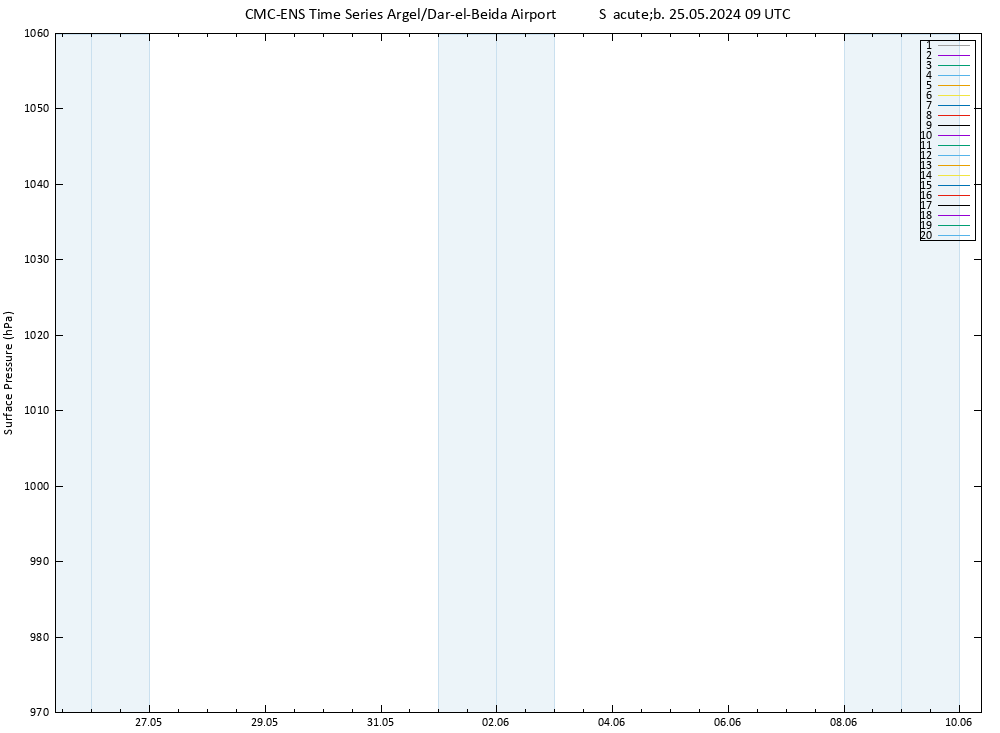 pressão do solo CMC TS Sáb 25.05.2024 09 UTC