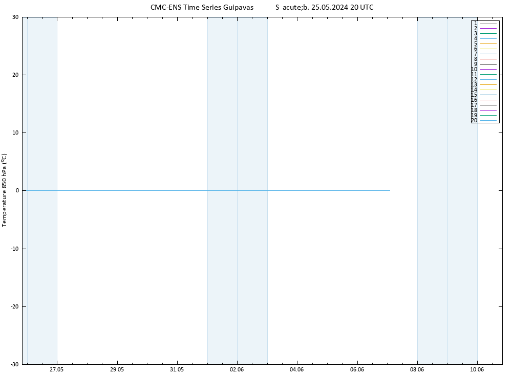 Temp. 850 hPa CMC TS Sáb 25.05.2024 20 UTC